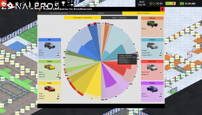 Production Line: Car Factory Simulation por mega